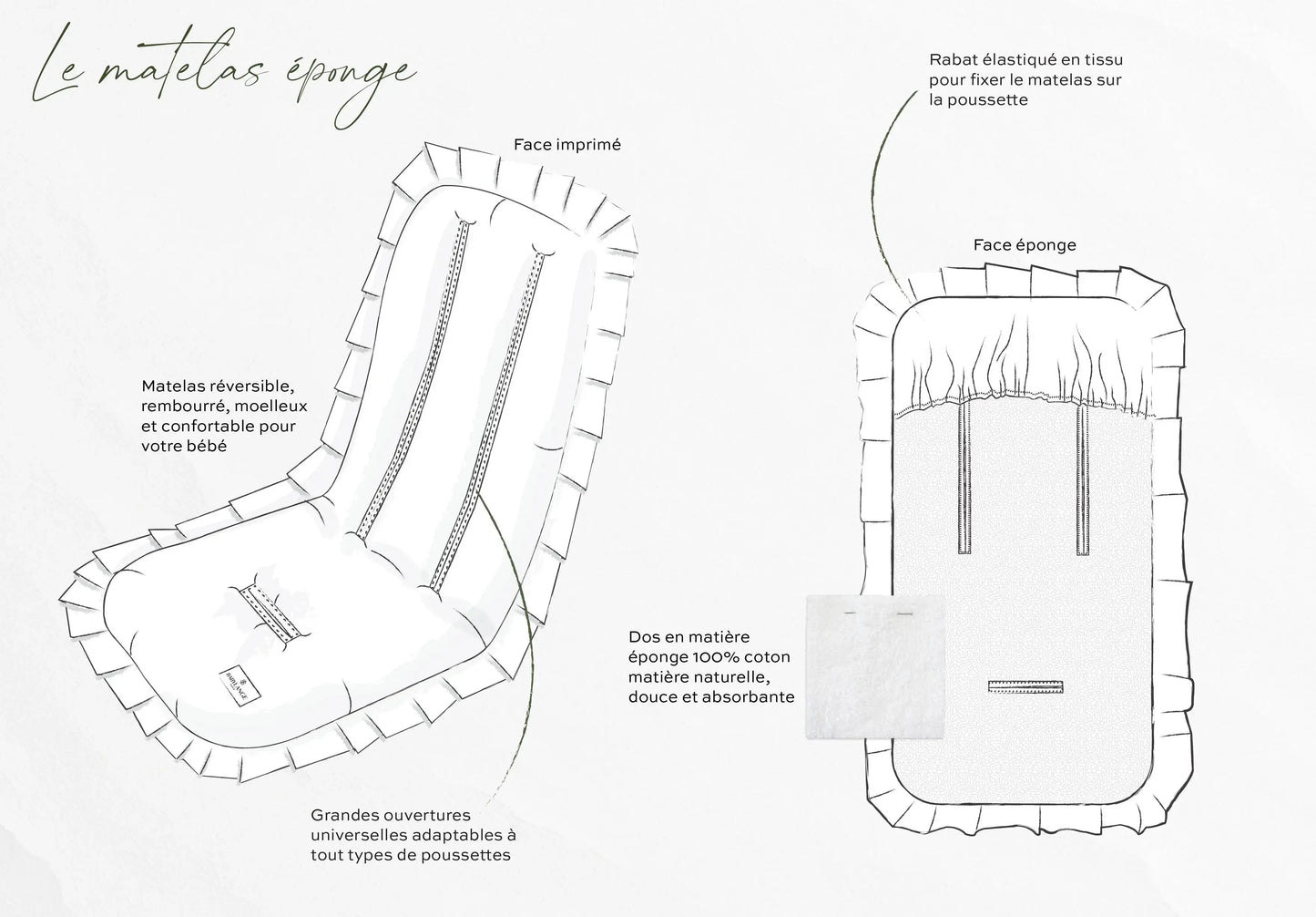Matelas Toile de Jouy grise